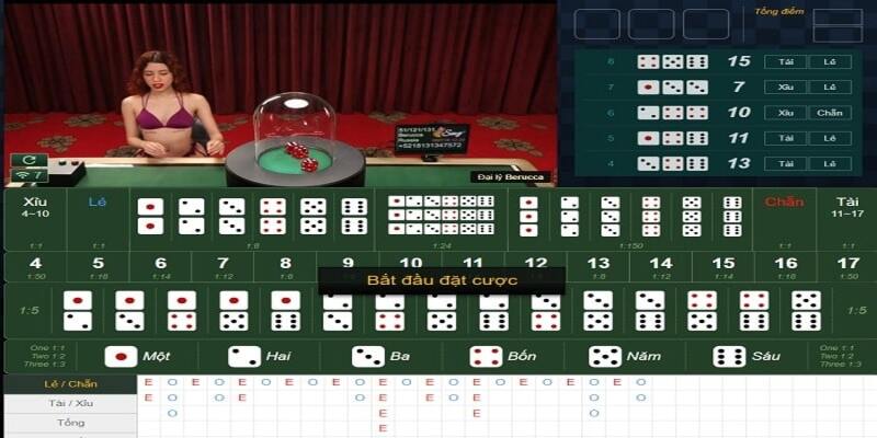 Mánh khóe cá cược Tài Xỉu