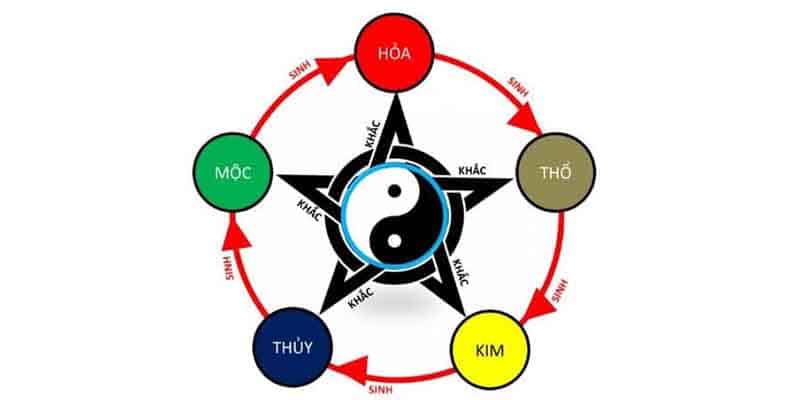Xem màu mạng cần tuân thủ yếu tố tương sinh và tương khắc